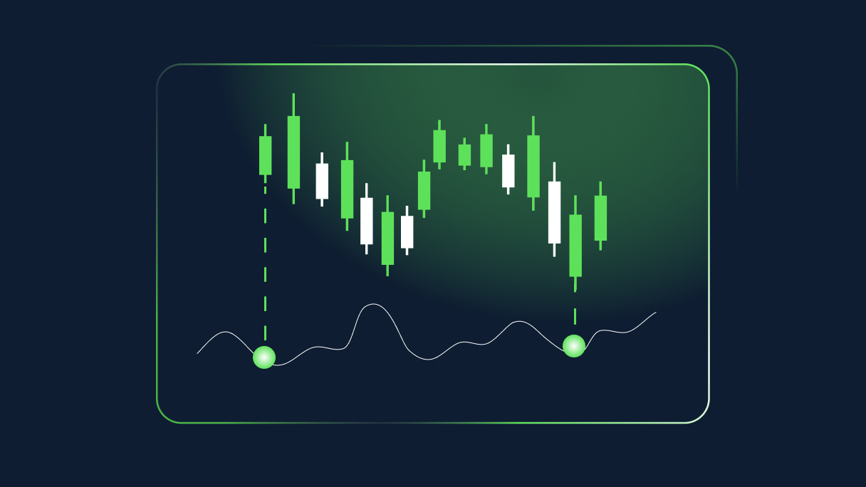 How does the Commodity Channel Index (CCI) indicator work? 